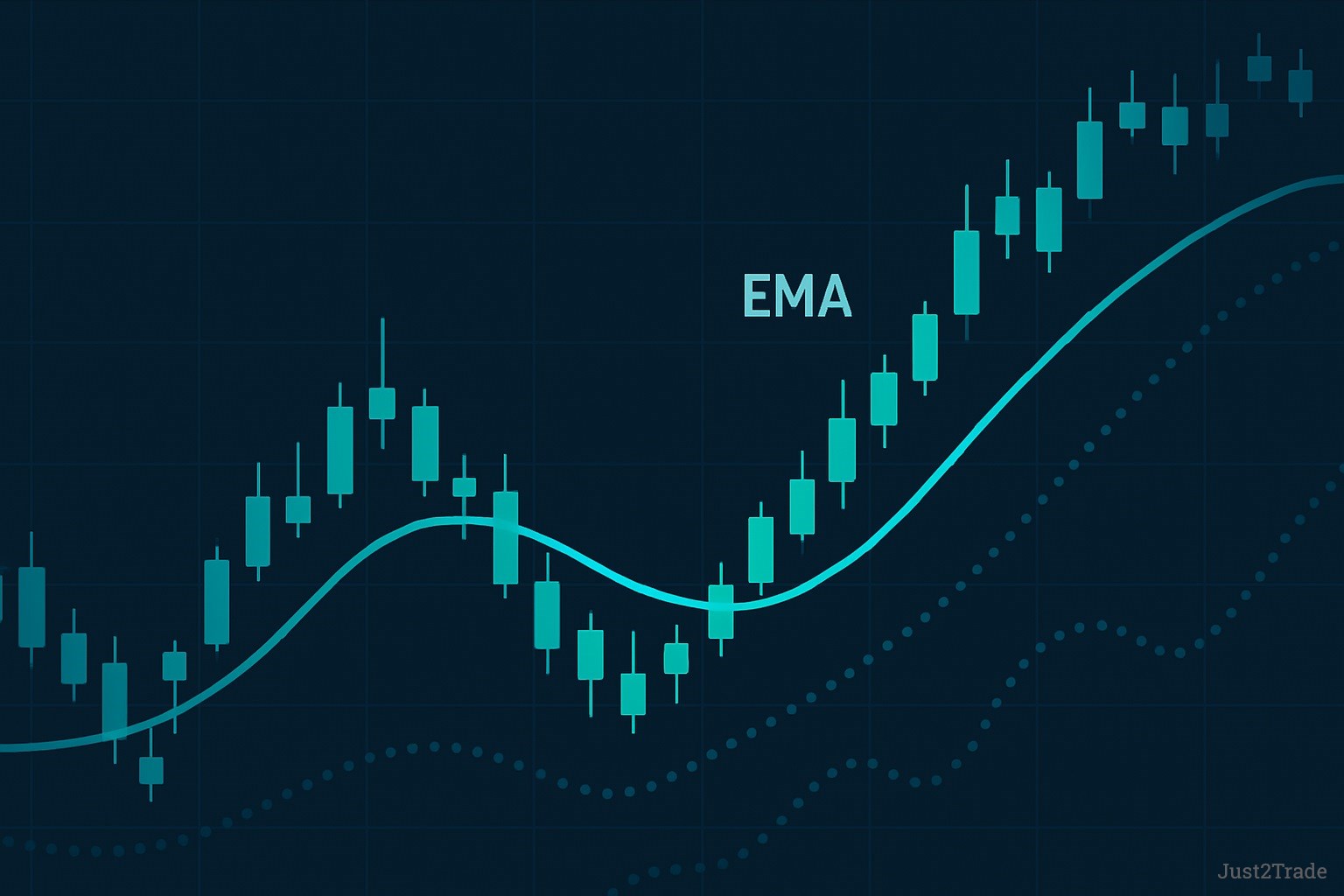 Media Móvil Exponencial (EMA) en Trading: Qué Es y Cómo Usarla en tu Estrategia