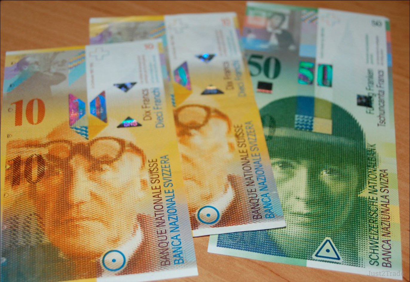 USD To CHF Forecast and Predictions for 2026 - 2030 | Just2Trade