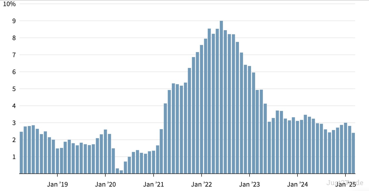 通货膨胀是如何运作的？定义、影响、示例| Just2Trade