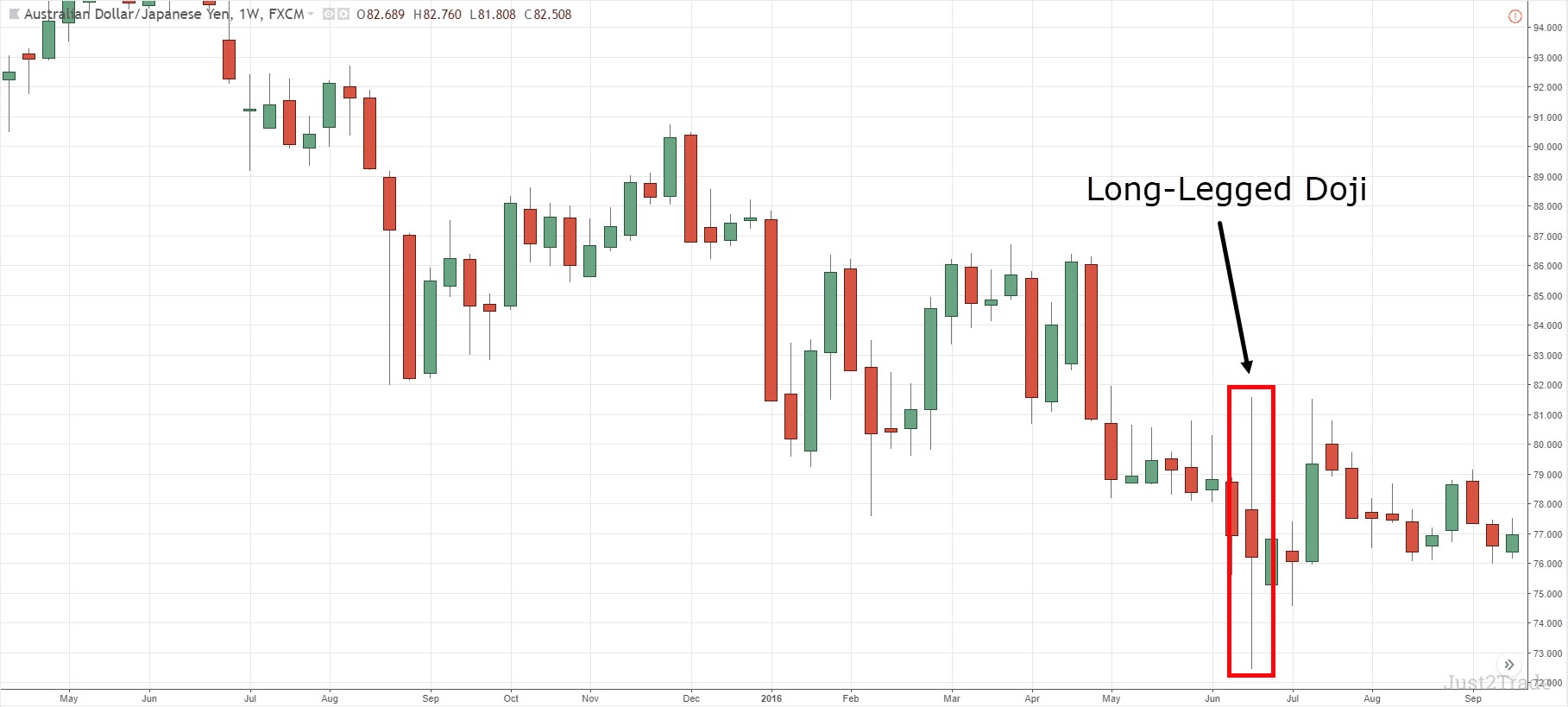 Long-legged doji