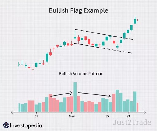 Flag Pattern Examples