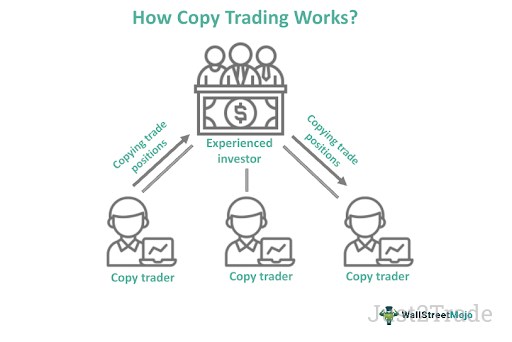 Copy Trading<